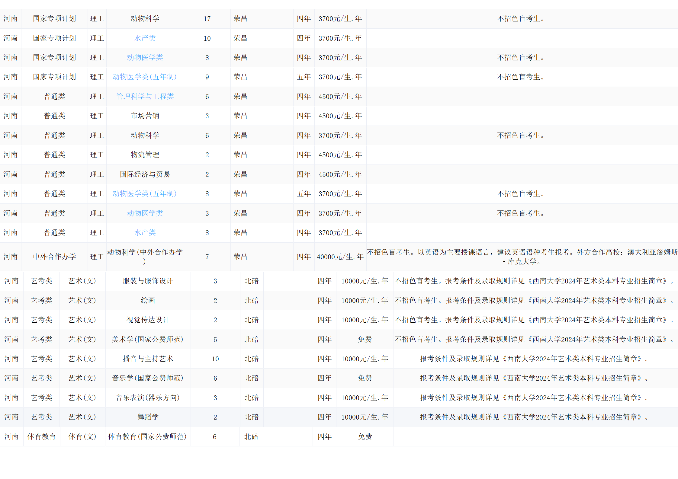 西南大学－2024年招生计划